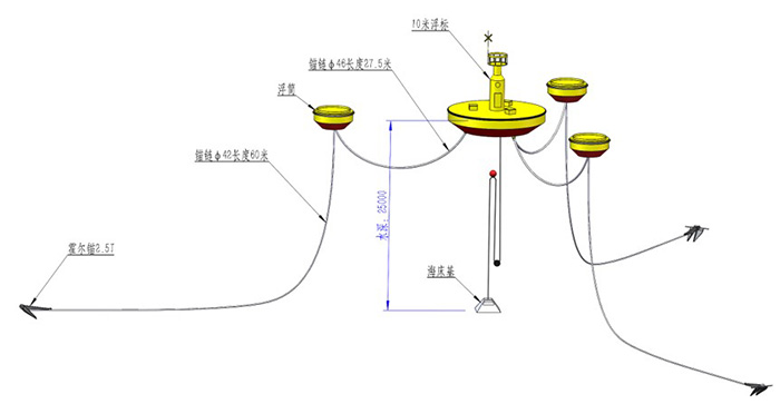 十米三錨系浮標(biāo)
